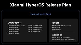Modelos da Xiaomi e Redmi que serão atualizados para o HyperOS. Fonte: Xiaomi